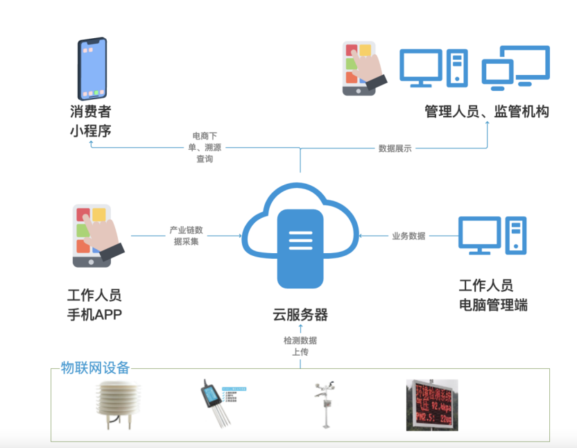 喜报丨文达通股份“智慧农业全产业链管控一体化平台”荣登2022年度数字经济发展典型案例榜单！