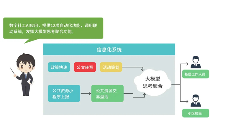 西海岸新区智慧社区综合信息平台再升级，驱动“智能体+场景”全新体验