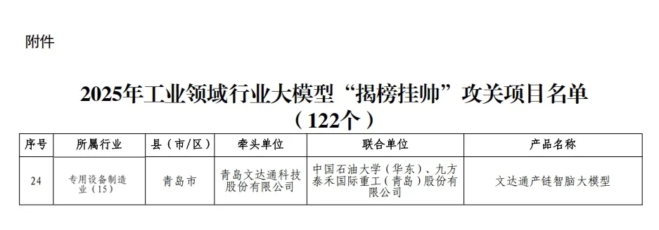 文达通股份成功入围2025年工业领域行业大模型“揭榜挂帅”攻关项目名单