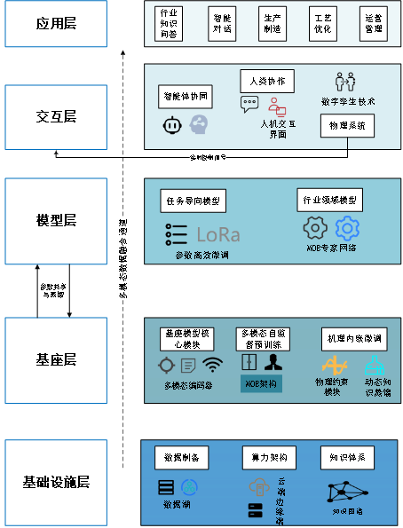 文达通股份成功入围2025年工业领域行业大模型“揭榜挂帅”攻关项目名单
