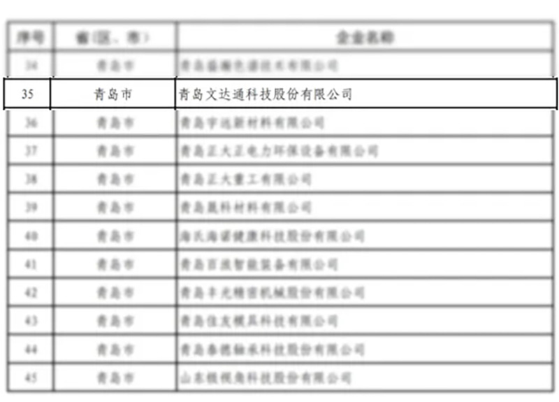 数智驱动 载誉前行丨文达通股份连获国家级、省级、市级多项殊荣! 数智驱动 载誉前行丨文达通股份连获国家级、省级、市级多项殊荣!