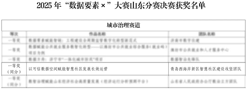 数智驱动 载誉前行丨文达通股份连获国家级、省级、市级多项殊荣! 数智驱动 载誉前行丨文达通股份连获国家级、省级、市级多项殊荣!