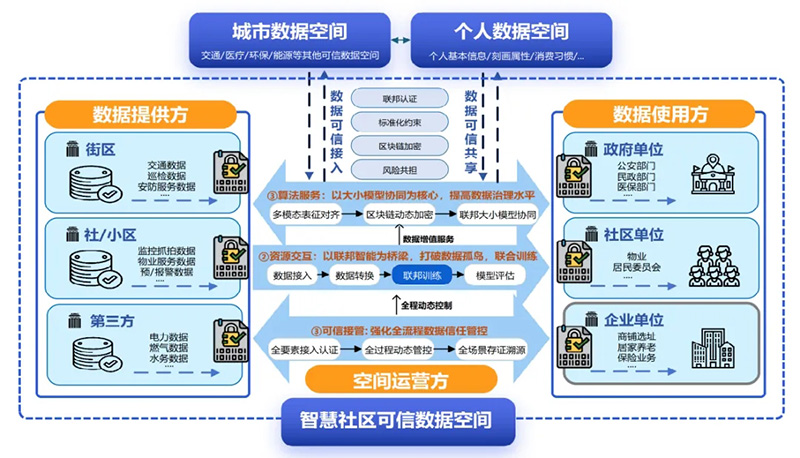 数智驱动 载誉前行丨文达通股份连获国家级、省级、市级多项殊荣! 数智驱动 载誉前行丨文达通股份连获国家级、省级、市级多项殊荣!